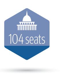 Women play a decisive role, representing 53% of the electorate. According to the Center for American Women and Politics, women hold 19.4% of the 535 seats, or 104 seats in the 115th US Congress.
