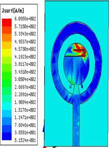 Fig. 3 Simulated Voltage standing wave ratio (VSWR) Fig. 4 Current distribution at 3.5 GHz D. Radiation Patterns E plane and H plane radiation patterns at 2.46 GHz, 3.1 GHz, 5.