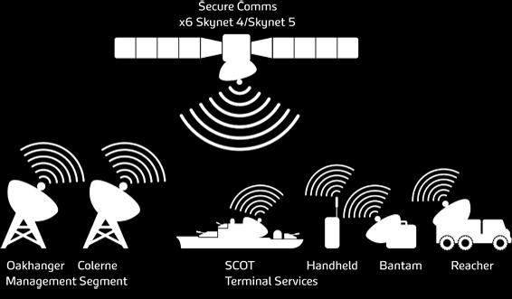 spectrum (EARS) GSM
