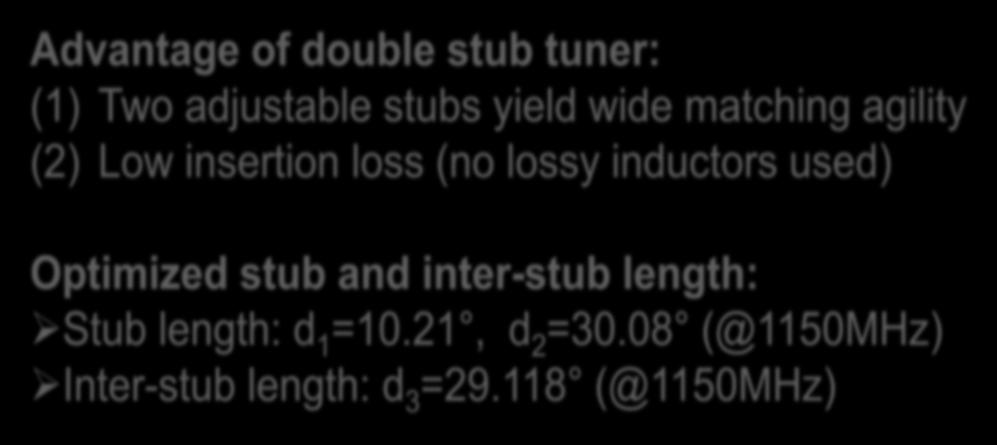 Designed Double Stub Impedance Matching
