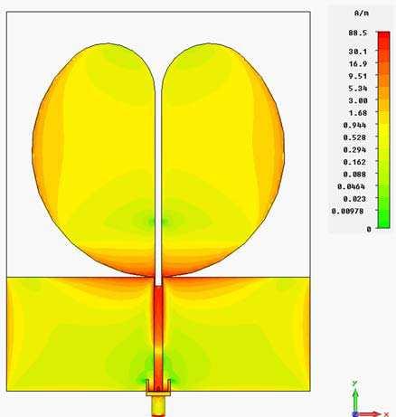 58 Gomez-Nuñez et al. To show another advantage of the proposed antenna, a comparison of the measured port matching to a conventional disc monopole with the same dimensions is made.