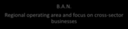 IBAN Association - Network structure and Membership to-date IBAN Association Business Angels & Professionals B.A.N. Regional operating area and focus on cross-sector businesses B.A.N.