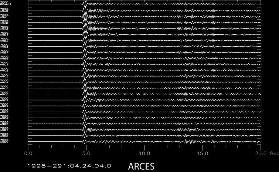 Fig. 9.6 This figure shows P-phase onsets of a regional event observed with the vertical short-period seismometers of ARCES as in Fig. 9.5 but the single traces were first aligned, summed up and then divided by the number of traces (23).