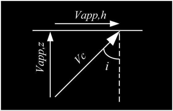 v d = ( t t ) 1 = app, h 2 vc sin i v app vc, z = (9.1) cosi Fig. 9.10 A plane wave propagating in the direction of the green arrow with the velocity v c reaches the Earth s surface.