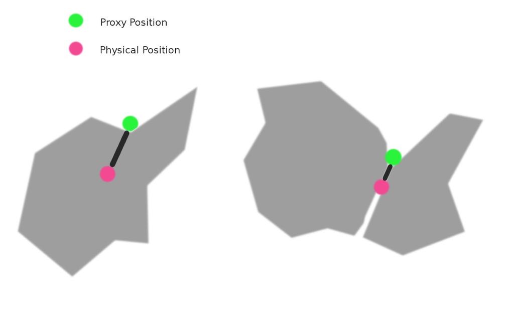 Figure 5. Virtual sphere proxy interaction. 3.2.