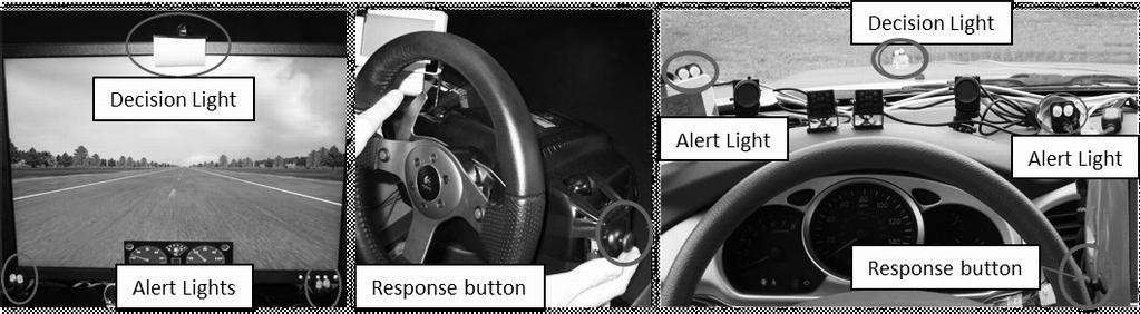 Figure 1. Alert task setup for simulator and instrumented vehicle studies Software to control task timing and to collect participant responses was written in Python.