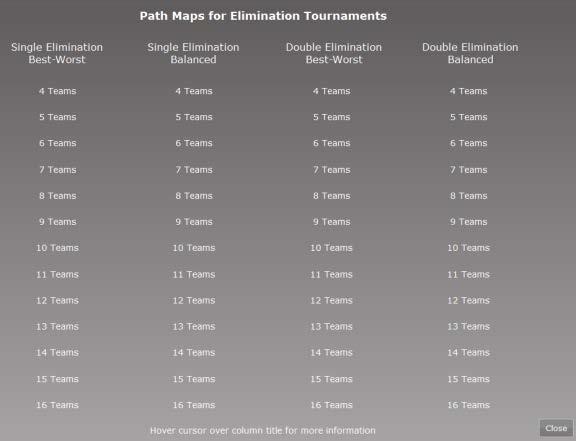 Path Maps for Elimination Tournaments How to Access: Select Tools Path Maps for Elimination Tournaments.