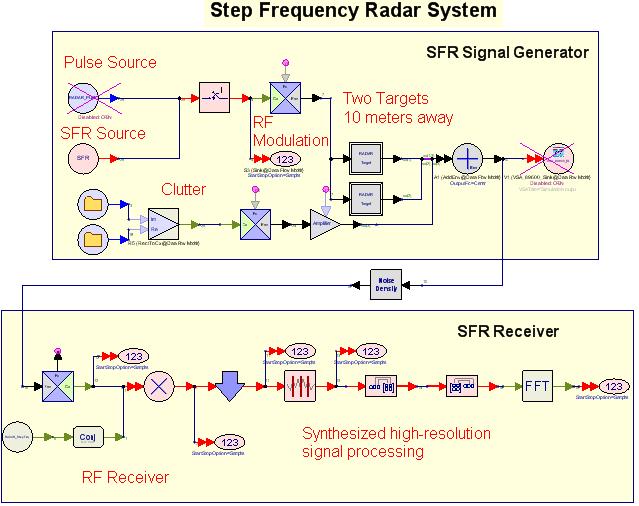 Step Frequency Radar: N = 64 With Freq Hopping, Time Division Rs=