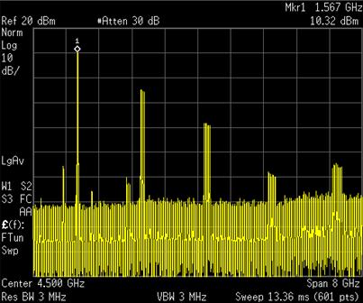5-10 meters in car (with antenna) Output Power: