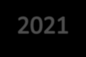 The 2020 Census The 2020 Census Key Upcoming Activities* 2016 Census Test 2016 Address Canvassing Test Boundary and Annexation Survey Governmental entities receive their annual invitation to update
