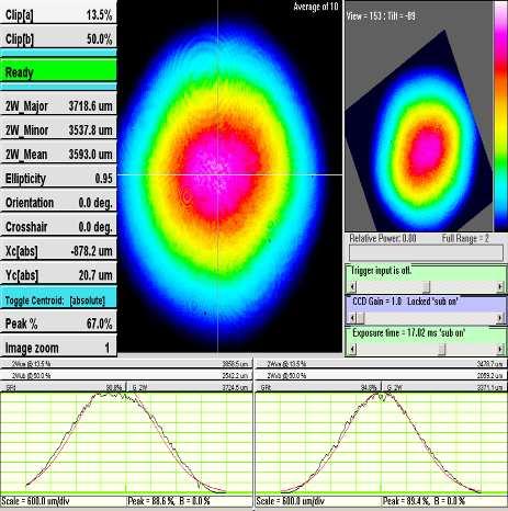 494-W cw power unpolarized 71% optical-optical efficiency M 2 ~ 1.