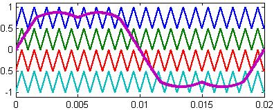 B. COPWM-B strategy using modified SVPWM Fig.0.Modified reference s for a 3-phase five-level COPWM-B SVPWM scheme Fig.4.FFT plot for COPWM-A SPWM strategy Fig.5.
