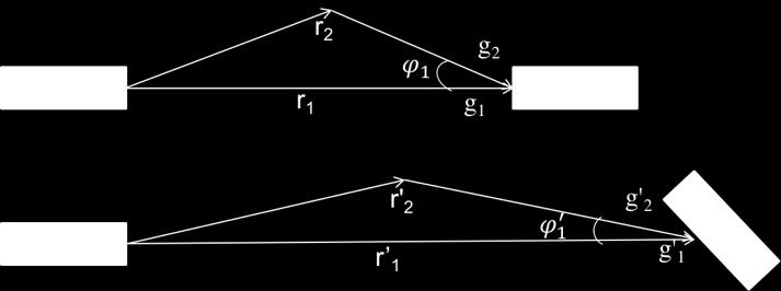 Figure 4: Parameter change with distance and AoA Figure 3: Phase difference based on angle and distance However, for each signal, there is more than one propagation path (it can bounce off walls,
