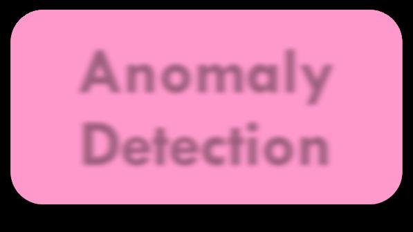 Anomaly Detection Localization