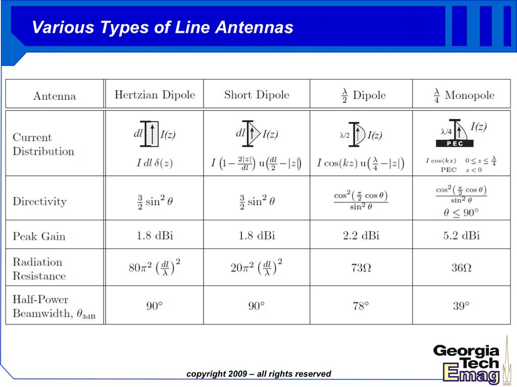 Here is an overview of common types of line antennas and their electrical parameters, many of which may be derived using the same techniques discussed in this lecture.