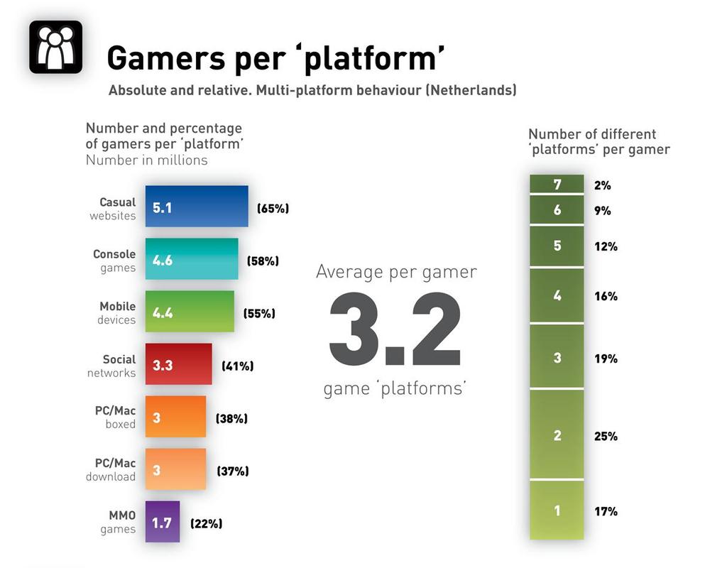 Casual game websites very popular