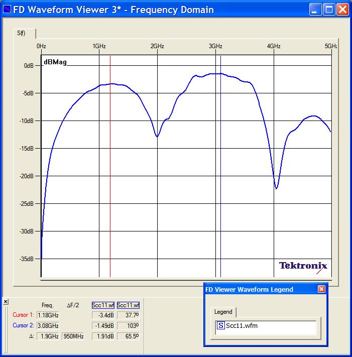Figure 2.5. Common mode return loss measurements for TX-04. Cursor 1 reads 3.4dB at 1.