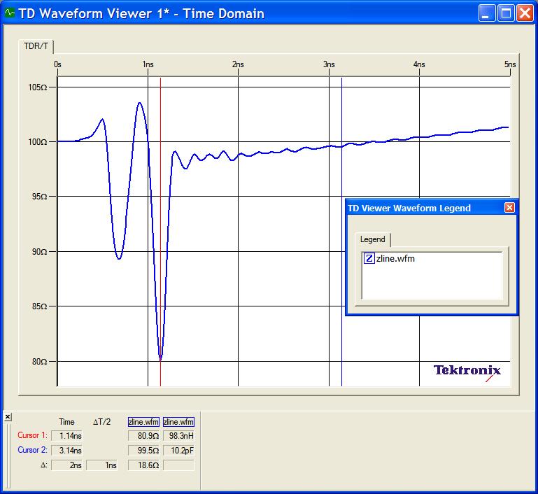 Figure 4.1 Pair differential impedance measurements for receiver (RX-01). Min impedance is 80.9 Ohm at 1.14ns.