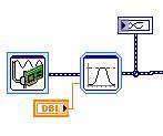 of the module is coupling the data of all active channels and conditioning them.