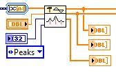 3.3 Peak Detector Peak detector was used to detect all peaks present in the output of the FFT.