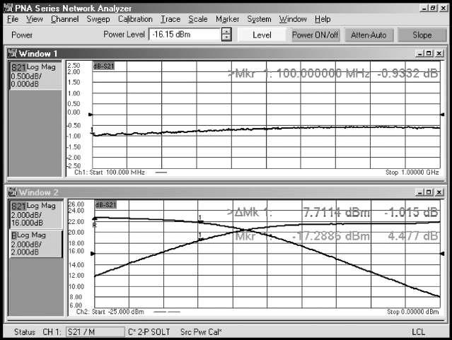 Figure 17. Measure the 1 db compression accurately using the MW PNA network analyzer.