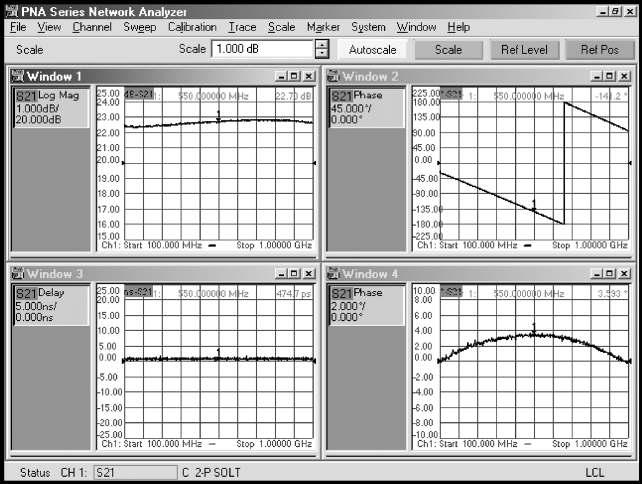Figure 6. View multiple ampliier parameters on one screen, using MW PNA s 4-parameter display capability.