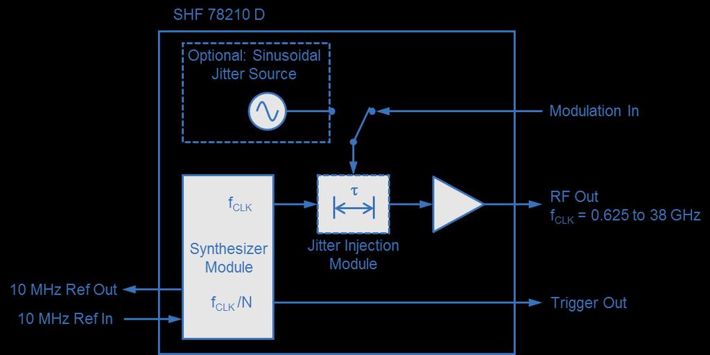 Description The Synthesized Clock Generator SHF 78210 D is designed to provide our BERT system customers with a suitable internal clock source at reasonable cost.