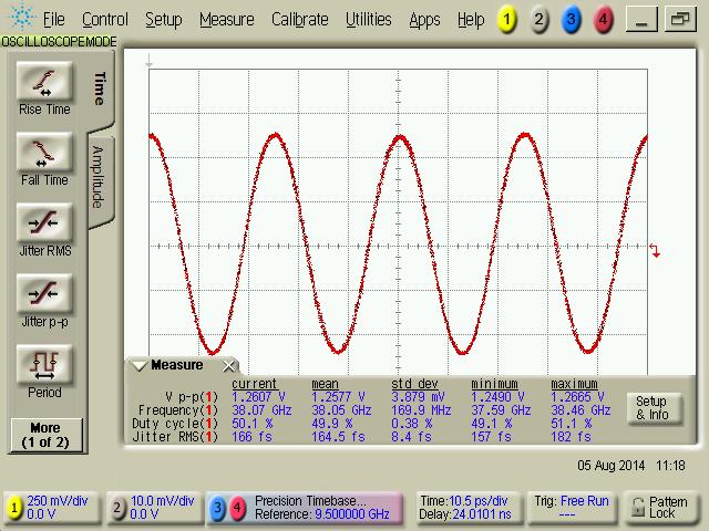 Typical Output Waveforms 38 GHz, 0 dbm Vpp: 653 mv, Duty Cycle: 50 % 38 GHz, +6 dbm Vpp: 1258 mv, Duty Cycle: 50 %, Jitter (rms)*: 159 fs 16 GHz, 0 dbm Vpp: 628 mv, Duty Cycle: 50 % 16 GHz, +6 dbm