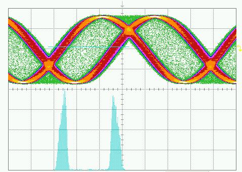 Square Waveform on Modulation Input AWG Setting Waveform: Frequency: Amplitude: Square 100 khz 70 mvpp Peak-to-peak jitter on 28 GHz clock.