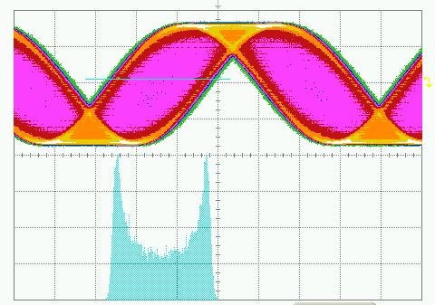 The waveform characteristics of the AWG determine the jitter type of the SHF 78120 D.