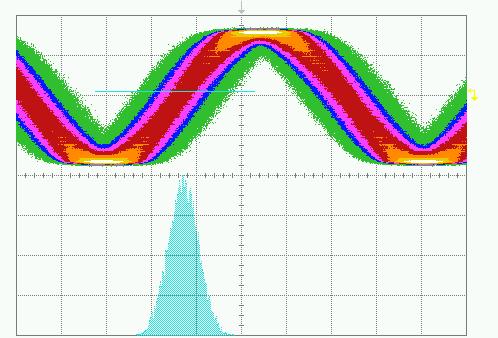 AWG Setting Waveform: Sine wave Gaussian-Distributed Noise on Modulation Input SHF