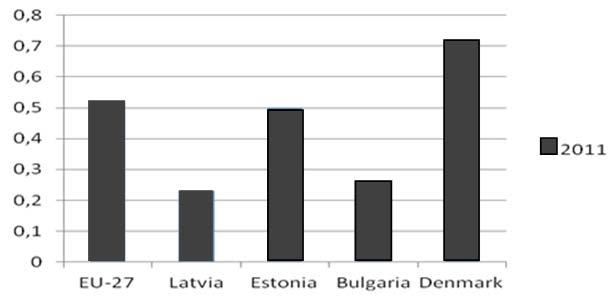 Vitalijs Jurenoks, Vladimirs Jansons, Konstantins Didenko, Irena Vaivode As shown in Figure 5, there is no positive link between the growth rate of the SII and the growth rate of per capita GDP for