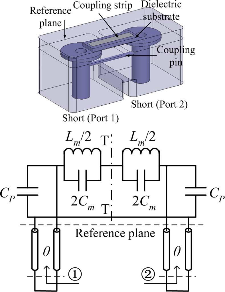668 IEEE TRANSACTIONS ON MICROWAVE THEORY AND TECHNIQUES, VOL. 57, NO. 3, MARCH 2009 Fig. 2. Frequency responses obtained by replacing the two shorts with two ports in Fig. 1, while f =1:7475 GHz.