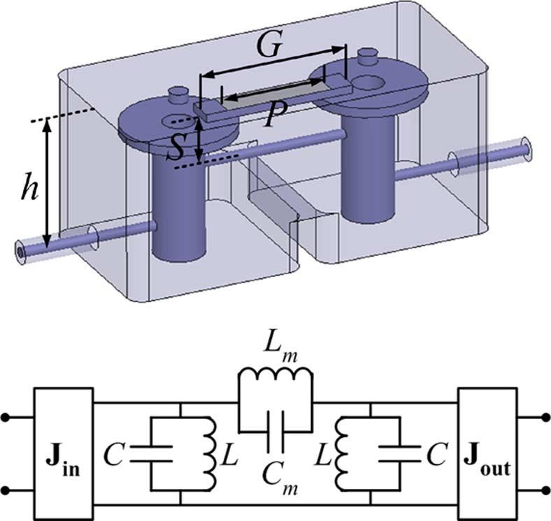 WANG AND CHU: INLINE COAXIAL QUASI-ELLIPTIC FILTER WITH CONTROLLABLE MIXED ELECTRIC AND MAGNETIC COUPLING 669 Fig. 4. Impact of changing the strip length P, when G = 24mm and S = 7:5 mm. Fig. 3.