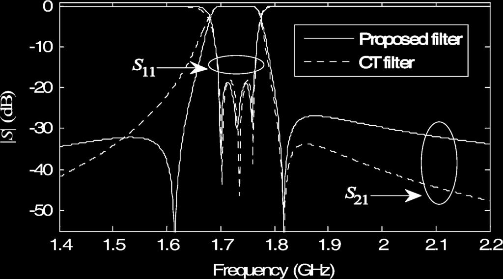 9, the given specification can be translated into loaded factor, electric and magnetic coupling coefficients, as follows: GHz GHz GHz Fig. 12.