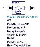 WLAN Standard 64-point implementation which uses the bit width as a parameter, so it can be changed or swept. It uses a decimation in frequency, Radix-2 algorithm.