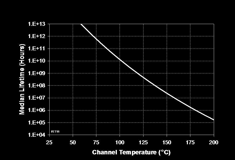 Table IV Power Dissipation and Thermal Properties THERMAL INFORMATION Parameter Test Conditions T CH ( C) V θ JC Thermal Resistance D = 3.5 V I (Channel to Backside of D = 100 ma P Package) DISS = 0.