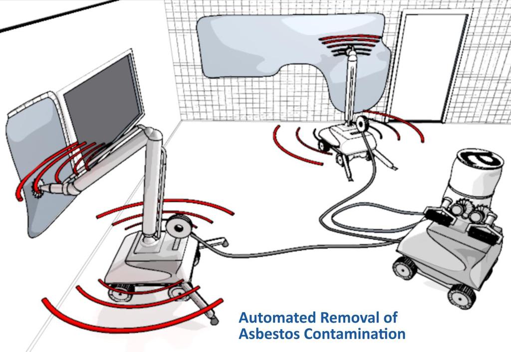 Developing a Robotic System for Asbestos Removal launched in 02/2016 as a H2020 Innovation Action clearance and refurbishment of rehabilitation sites asbestos removal in hazardous environments