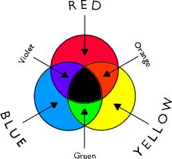 Changing the saturation of a colour Colours can also be modified by changing the intensity. All of the colours on our original colour wheel could be described as being intense, pure colours.