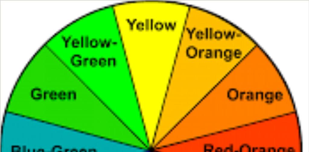 Warm and Cool Colours The simple wheel in this image (made up of primary and secondary colours) shows How