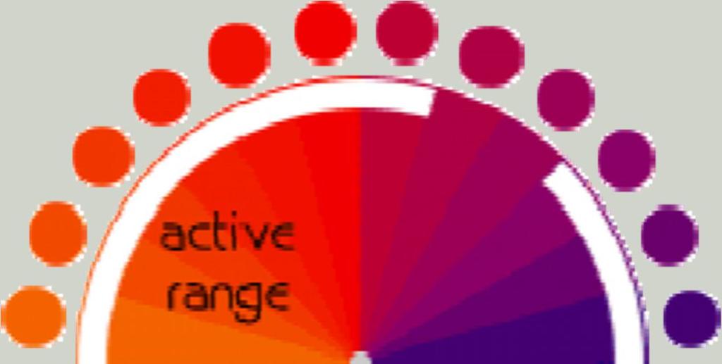 The colour wheel can be divided into ranges that are visually active or passive.