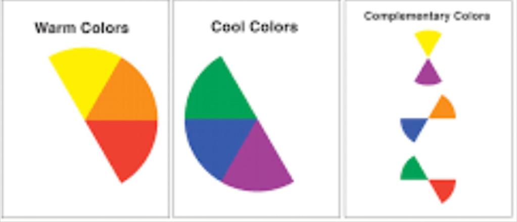 Secondary colours are made by mixing two primaries together.