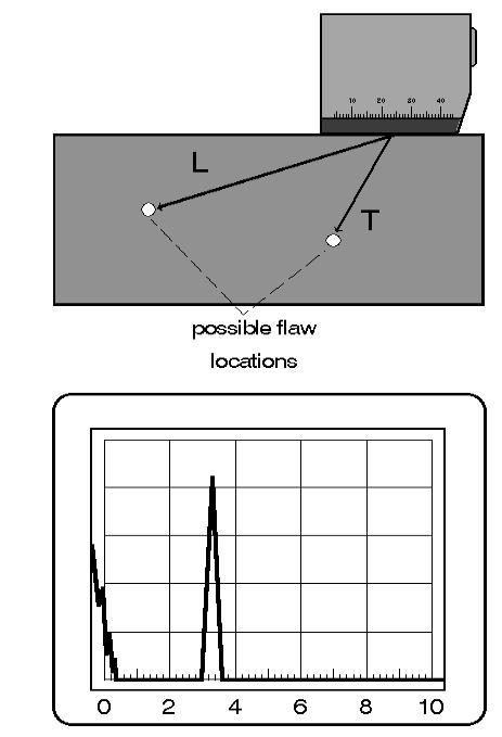 e. reflection and refraction angles. Fig. 31 Evaluation: one echo two possible reflector locations Fig.