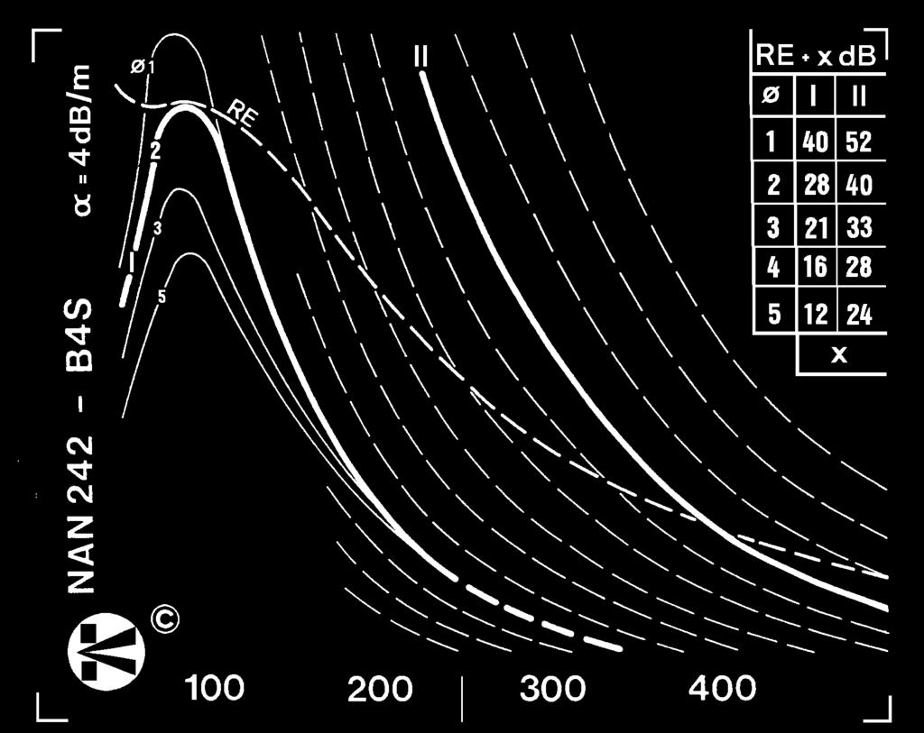 DGS means that the scale is allocated an echo at the Distance, with correctly set Gain and (equivalent reflector) Size.