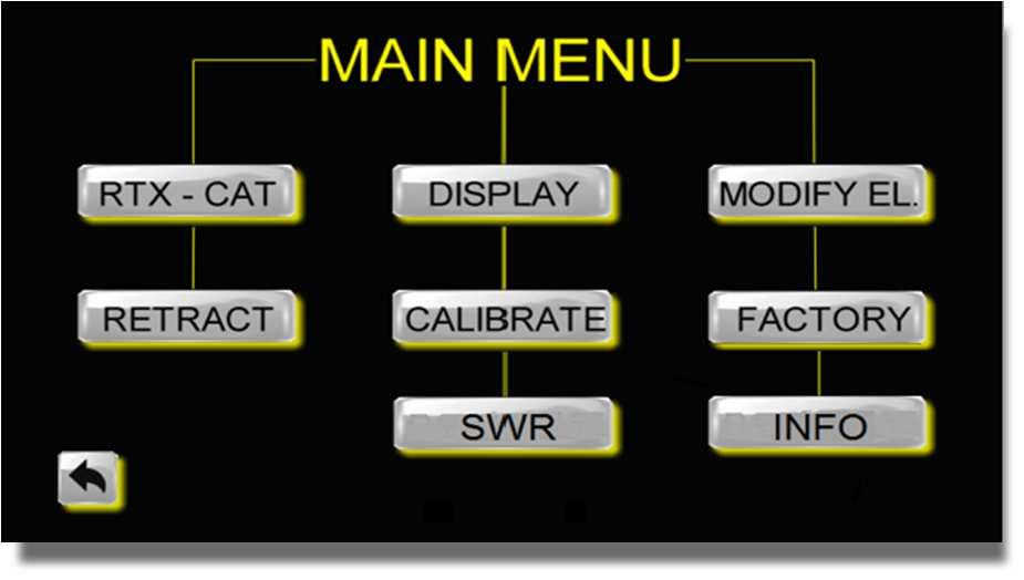 All menu functions are shown in a single page to provide a clear and immediate reading.