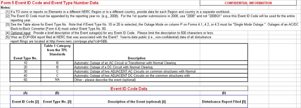 Appendix 5 Appendix 5 Form for Event ID Code and Event Type Number Data 5.