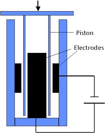 modes. Fig. 5 shows the scheme of the actuator with the ER fluid in which a tubular piston is allowed to move.