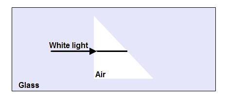 6. A narrow beam of white light is incident normally on the surface of a triangular silicate flint glass prism with one angle of 90. The index of refraction for violet light is 1.