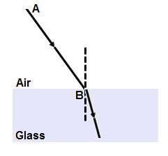 13. An object is placed at the center of the curvature in