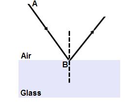 The image is located: (A) The distance d=r (B) The